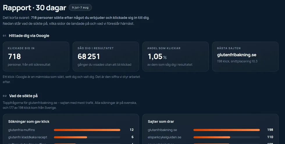 Rapportvyn i kundportalen med klick per sökfras